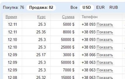 Доллар в Украине пошел стремительно вверх