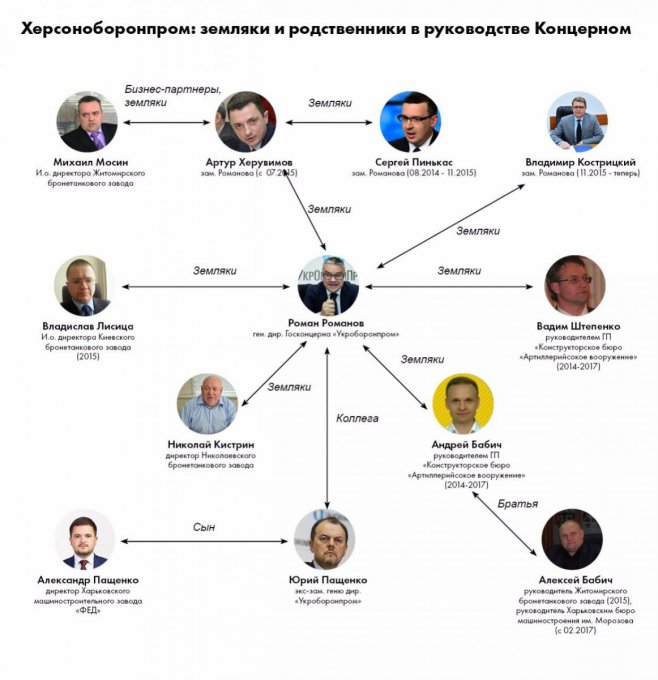 Порошенко заметает следы воровства денег оборонного бюджета Украины